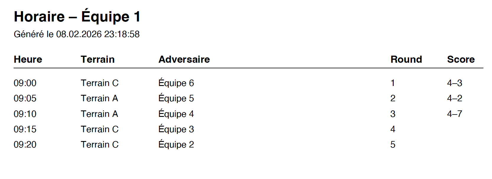 Horaire par équipe